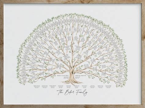 Summer Family Tree Wall Art – dearest forever