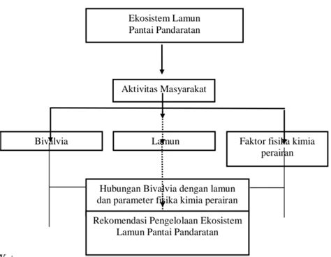 STUDI KEANEKARAGAMAN BIVALVIA DI EKOSISTEM PADANG LAMUN PANTAI