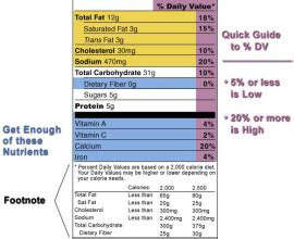 How to Read a Nutrition Facts Label—and Make Better Food Choices