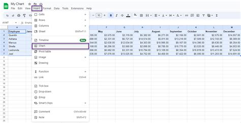 How to create charts in Google Sheets? - Kanbanchi