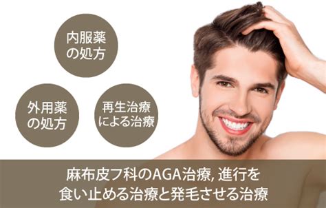 Aga男性型脱毛症｜ 麻布皮フ科クリニック 美容皮膚科