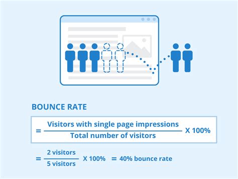 10 Proven Ways To Reduce Bounce Rate And Boost Ecommerce Success