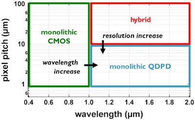 Imec Quantum Dot Sensor F News