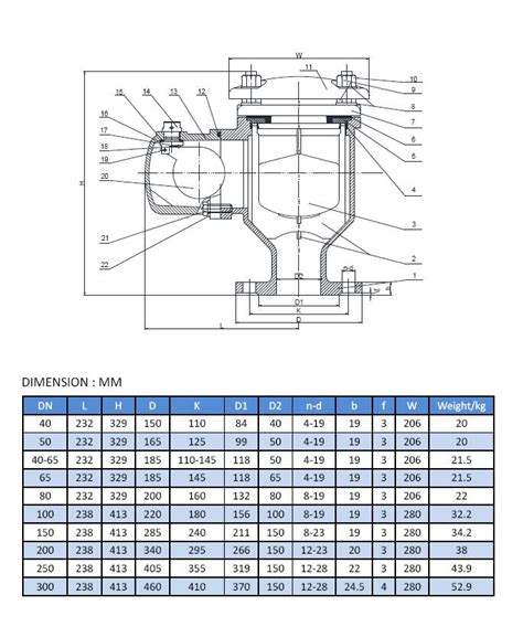 Relief Valve Orifice Size Chart