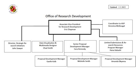 Research Development Organizational Chart Washington Dc Maryland