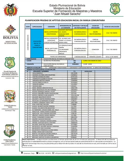 Inicial Pruebas Aptitud Planificacion Pruebas De Aptitud Educacion