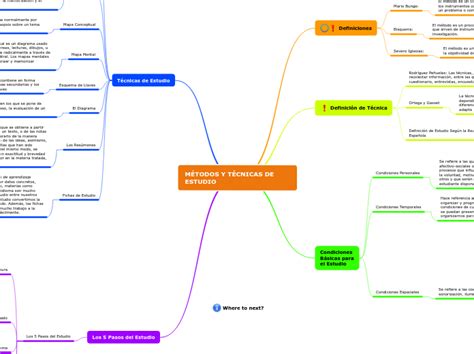 M Todos Y T Cnicas De Mind Map