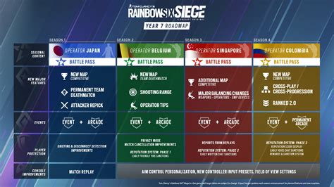 Y7S2 MID-SEASON ROADMAP UPDATE