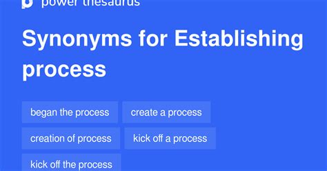 Establishing Process Synonyms 104 Words And Phrases For Establishing