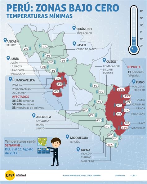 Las Zonas Con Las Temperaturas RPP Noticias