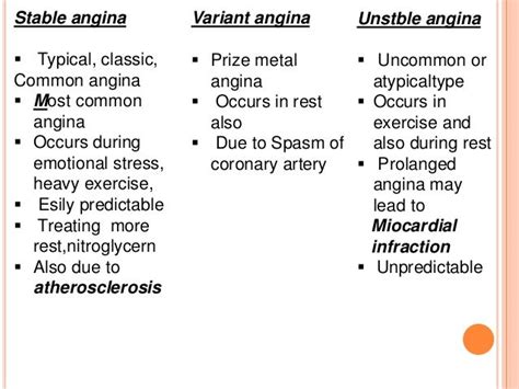 Angina Pectoris Ppt