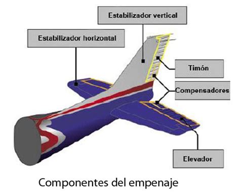 Estructura Del Avi N Cap Asoc Pasi N Por Volar