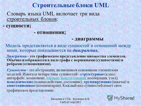 Презентация на тему: "Введение в UML Вдовенко В.В. СибГАУ каф ИВТ 1 UML ...
