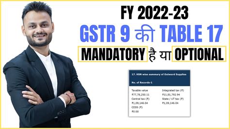 Hsn Wise Outward Supply Reporting In Table Of Gstr For Fy