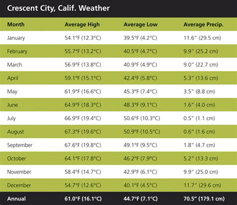 Climate - REDWOOD NATIONAL& STATE PARKS