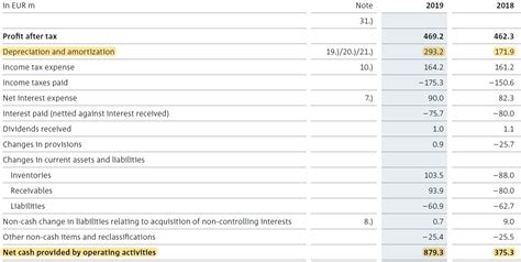 Free Cashflow Calculation In A Post Ifrs 16 World Lawbitrage