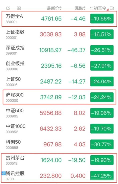 所有经历皆是意义 沪深300指数滚动市盈率2020年3月以来新低财富号东方财富网