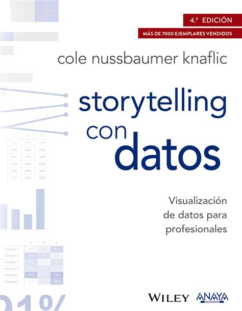 Storytelling con datos Visualización de datos para profesionales