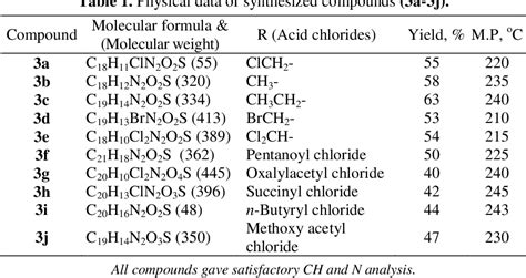 Table 1 From Synthesis Of Benzofuran Derivatives And Their Evaluation Of Antimicrobial Activity