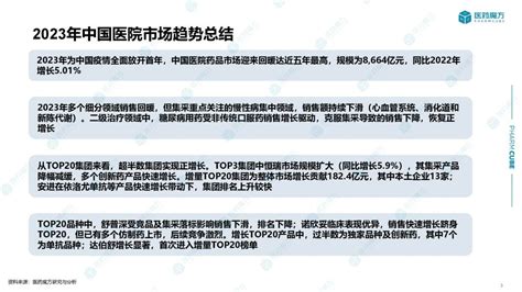 医药魔方：2023年度中国医院药品市场分析报告（附下载地址） 幸福的耗子 幸福的耗子