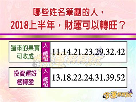 【命運好好玩】哪些姓名筆劃的人，2018上半年，財運可以轉旺？ 小鐵星座