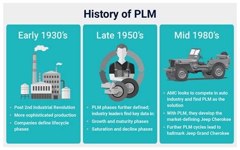 Unified Product Lifecycle Management Plm Software 6 Things To Know