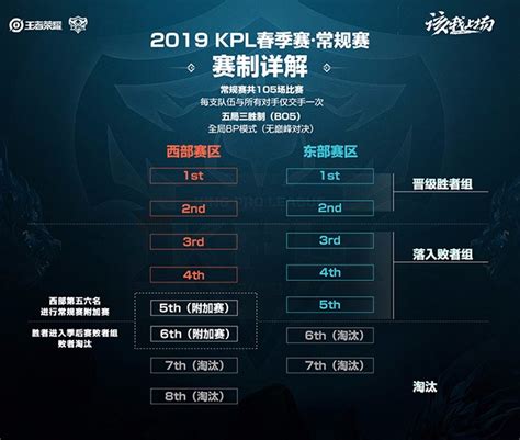 2019年kpl春季赛常规赛赛程赛制详解 王者荣耀官方网站 腾讯游戏