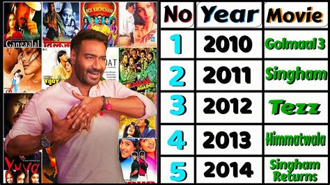 Ajay Devgan All Movie List Part 3 2010 Se 2022 Tak All Movie Budget