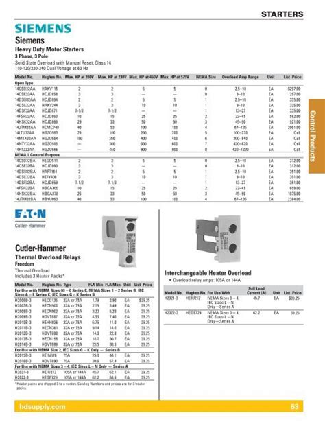 Cutler Hammer Fh Overload Chart Best Picture Of Chart Anyimage