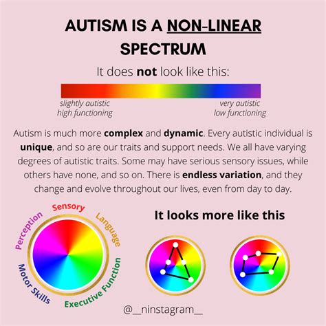 Autism Spectrum Universetews