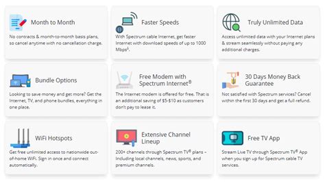 How Much Is Spectrum Internet