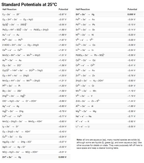 solved   pick cathode  anode    chemical cheggcom