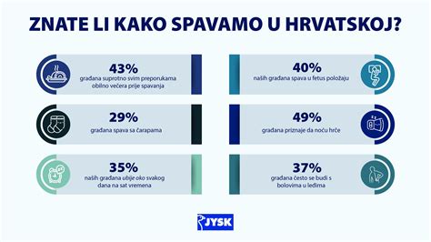 7 Savjeta Za Bolji San Patite Li Od Proljetne Nesanice She Hr