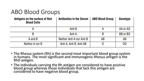 Solution Abo Blood Groups And Rh Factors Studypool