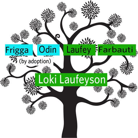 Ragnarok and a Hard Place: Loki’s Thorny Family Tree