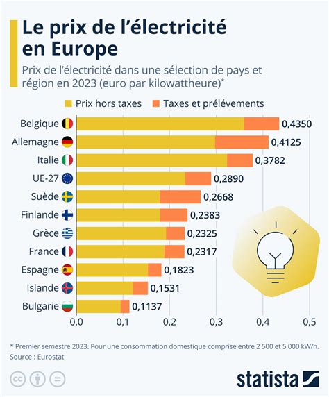 En Belgique Le March De L Nergie Compte Anciens Et R Unions