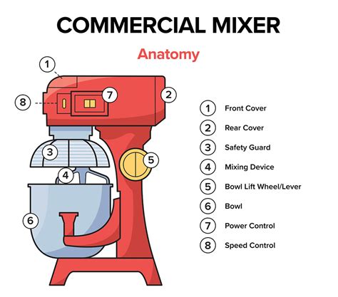 Electronic Circuit Schematic Diagram All Mixers