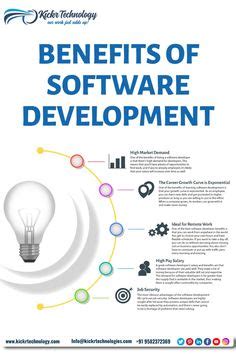 Benefits Of Software Development IT Company Kickr Technology En 2024