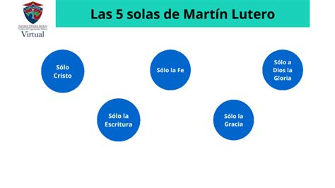 Las 5 solas de Martín Lutero by Uriel González Cano on Prezi