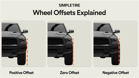 Wheel Offsets Explained SimpleTire Car Wheel Alignment Wheel