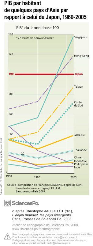 Lasie Du Sud Et De Lest Les Défis De La Population Et De La