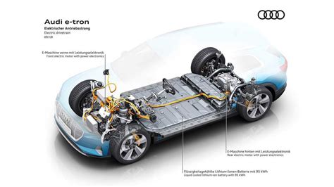 Audi E Tron Electric Motor Explored Video