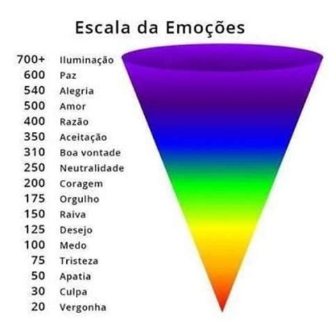 ESCALA DAS EMOÇÕES Blog do Instituto Terapias de Luz