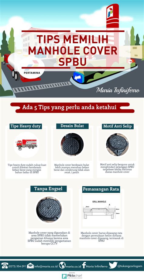 5 Tips Pemilihan Manhole Cover Spbu [infografis] Maria Infiniferro