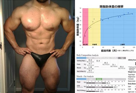 筋トレ で増やせる筋肉量の限界を求めよう｜9年間の筋トレで筋肉量はこう増える ワークアウトサイエンス