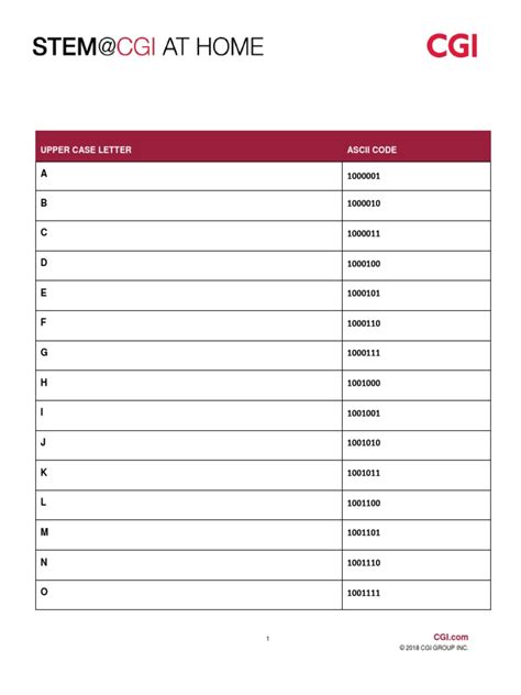 Binary Code Chart Updated | PDF