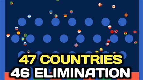 Countries Times Elimination Marble Race Tournament In Algodoo