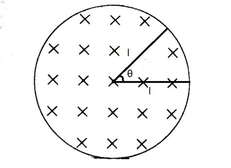 Solved A Metallic Rod Of Length L Is Rotated At An Angular Speed