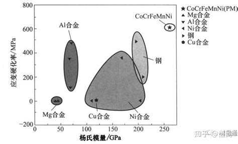 一文了解宝藏合金：高熵合金 知乎