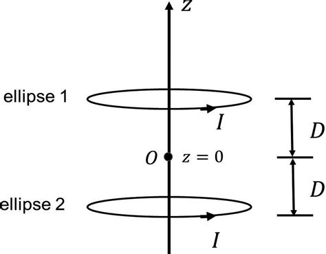 Scielo Brasil Elliptic Helmholtz Coil Elliptic Helmholtz Coil